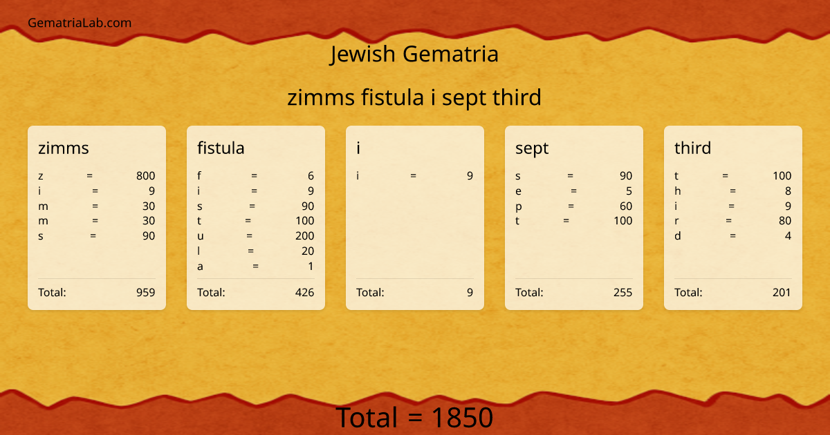 zimms fistula i sept third in jewish Gematria